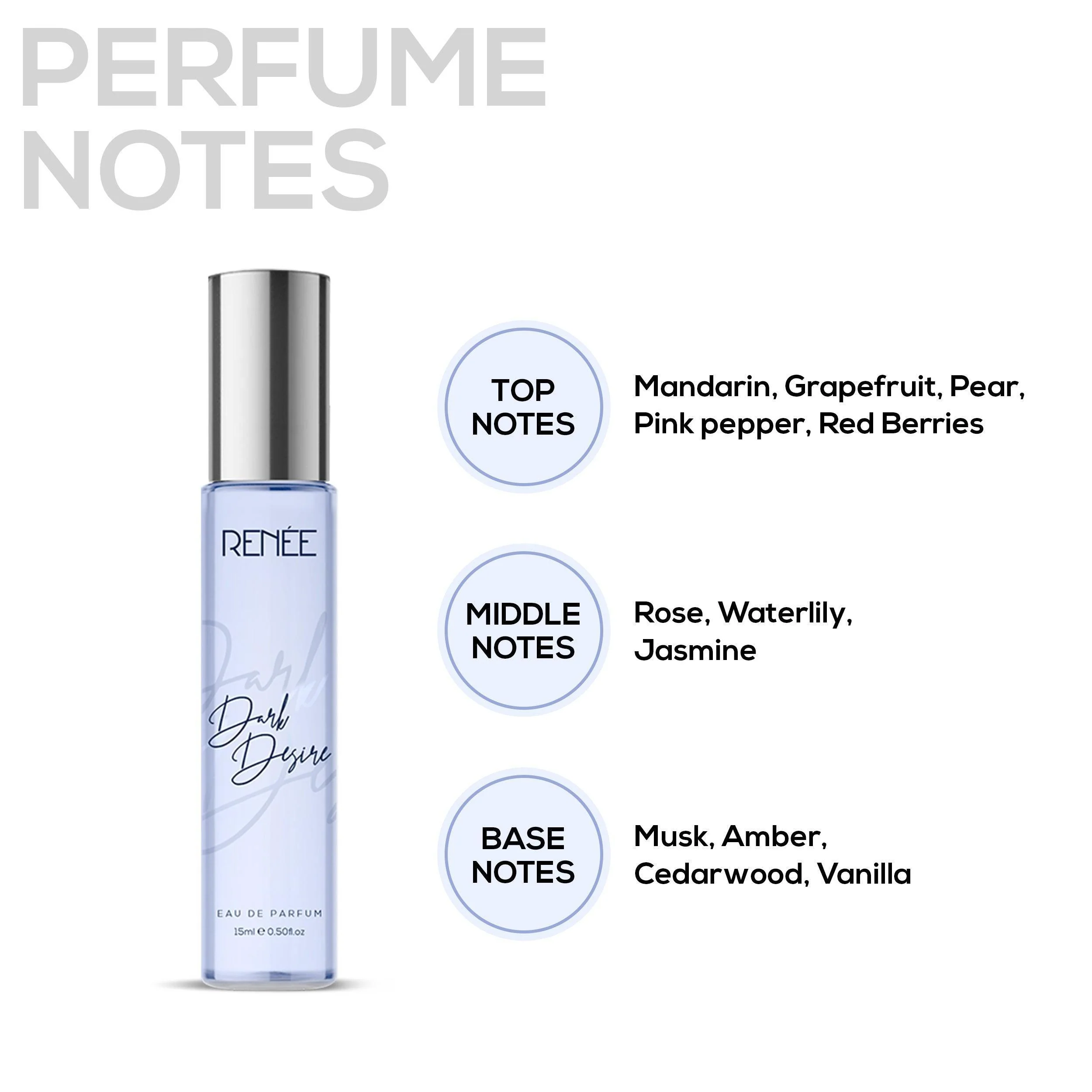 RENEE Premium Fragrances Set Of 4, 15 ml each - Image 4