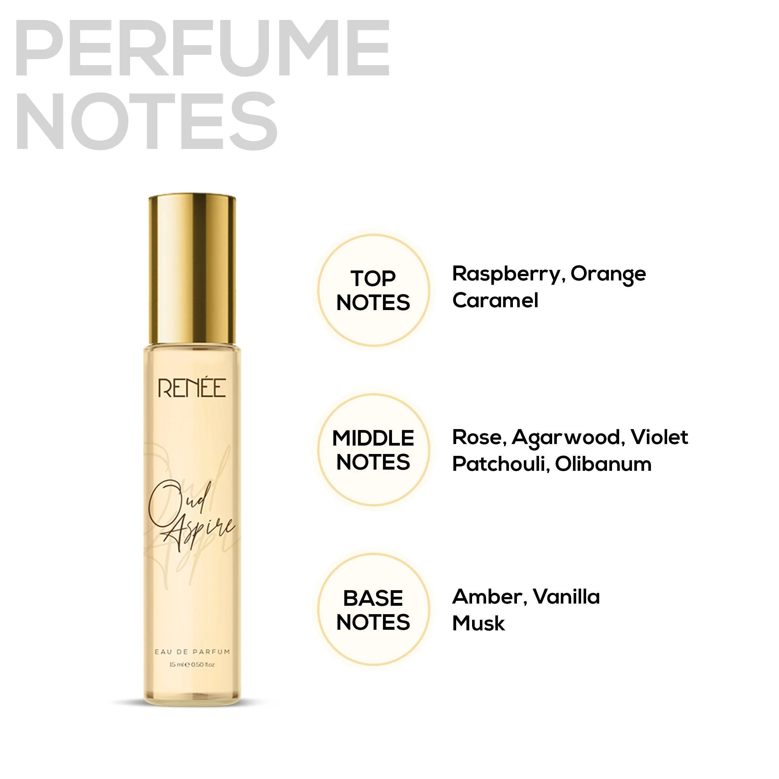 RENEE Premium Fragrances Set Of 4, 15 ml each - Image 5